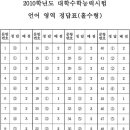 [2009년 실시] 2010 수능 정답 및 등급컷 이미지