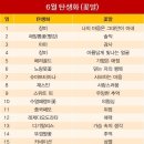탄생화 티스토리