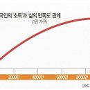 돈이야기 이미지