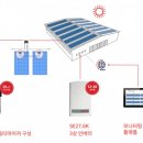 상업용 3 이미지