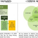 그린뱅크