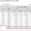 (주)모토닉 이미지