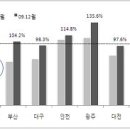 노인장기요양 인프라 확충 문제, 요양보호사교육기관 및 자격제도 개선 방안 -보건복지가족부 노인정책관 김정석 이미지