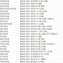 공주치과의원 이미지