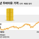 낙평주유소 머니투데이