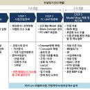 정연 에프앤비