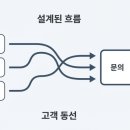 이제이마케팅
