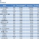 스톰PC방 이미지