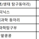 제32회 경기도 동아리 탐구 발표대회 결과 "축" 교육원장 상 수상 이미지