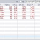 1월 4일 금요일 리딩 들어갑니다. 이미지