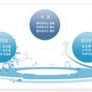 이디테크