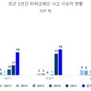 다루 이미지