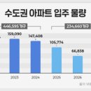 북성초등학교 이미지