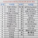 🌷모정애 가수님 각사모 2023년12월2일 송년회 초청 공연안내및 참석자명단🌷 이미지