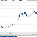 (주)엔씨소프트 이미지