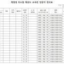 영재1 태권도 도장 이미지