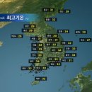 ※2025년 7월 22일 화요일 날씨정보※ 이미지