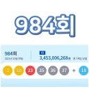 용현신도시공인중개사사무소 | 로또 984회 당첨번호 1등 2등 금액 당첨 지역 판매점 2021년 10월 9일 추첨