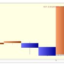 성신양회우 상한가 종목 (상한가 매매) 분석 - ( 1일 상승률 : 30% ) 이미지