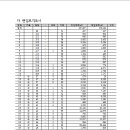 이천 대흥지구 도시개발사업
