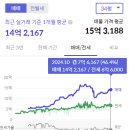 전농15 이미지