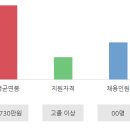 주식회사 한림정보 이미지