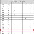 보람로또 네이버블로그