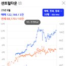 중원-72 네이버블로그