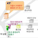 목요일 충정로 번개 미리 제안합니다.(아현KT 2층) 이미지