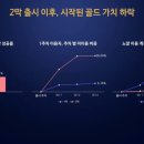 로아라이브 네이버블로그