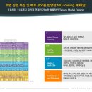 노블레스약국 이미지