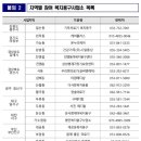 (주)동아의료기 이미지