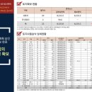 장승배기역(7) 이미지