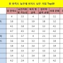 엄마·친척은 모르지만 '참 좋은' 회사들 이미지