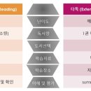 퍼스윈영어학원