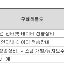 주식회사 대유정보통신 이미지