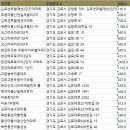 김포 아파트
