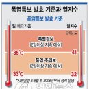폭염특보 暴炎特報 이미지