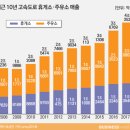 [조사 오남용 사례] FC-MBA 18200164 이근갑 이미지