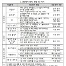 e-향기로운 세탁 이미지