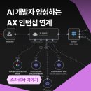 [신규] (단기_온라인)AI와 동영상제작 (기초) | 업계 최초 AX 인턴십 채용 연계, AI 개발자 키우는 내일배움캠프 [AI 취업 솔루션]