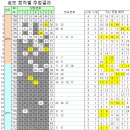 18억원씩 10명 로또799회 1등 당첨 번호와 당첨 판매점