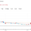 성광중국식품 네이버블로그