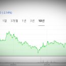 서울레저프라자(주) 이미지