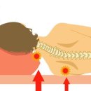 올바른 베개 사용법 이미지