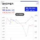 1번가부동산공인중개사사무소 이미지