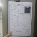제2교통센터 부하리스트 및 장비이력카드 재배치 작업 이미지
