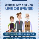 치료제 없는 ‘근감소증’ 관리 중요성 이미지