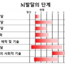 마음을 열어 두뇌를 열자 - 하이콘셉트(hi-concept)와 하이터치(hi-touch) 시대-창의력 높은 우뇌적인 사람이 성공하는 시대 이미지