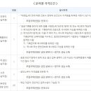 한국장애인고용공단 2024 하반기 채용 공고(노무) (~8/23) 이미지